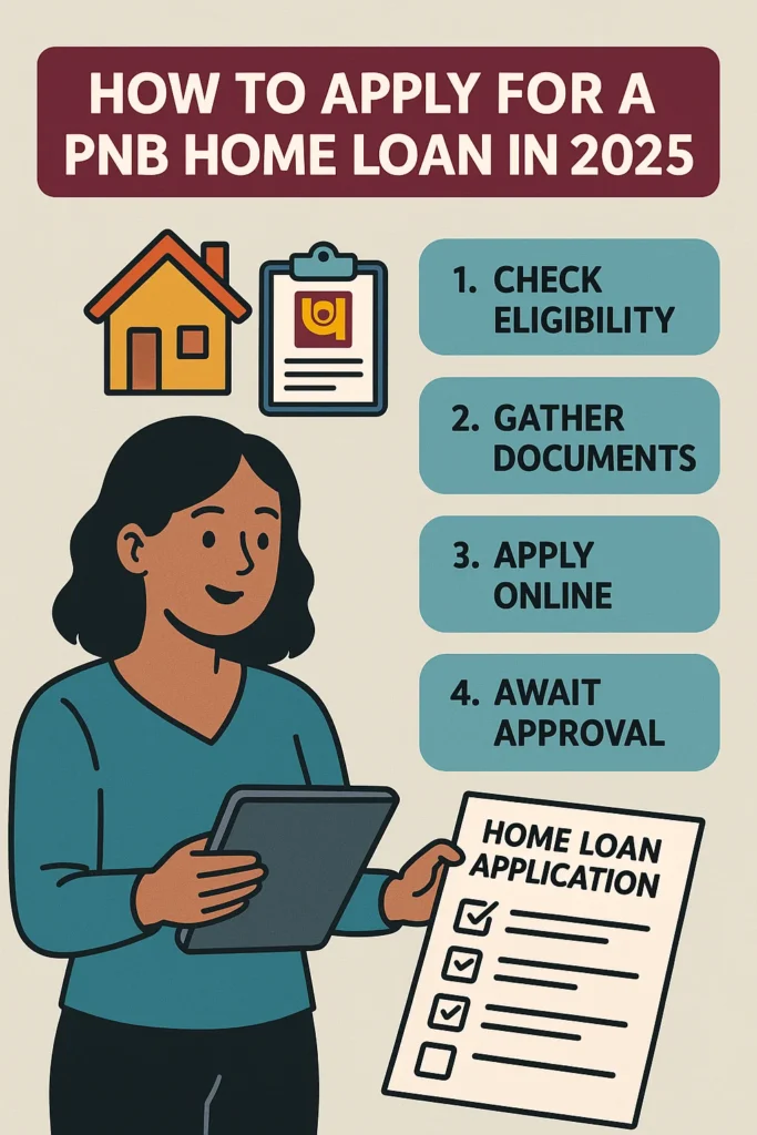 How to Apply for a PNB Home Loan in 2025